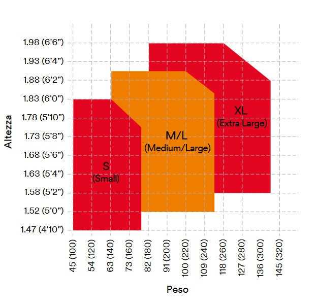 3M Protecta Kit Antichute Echafaudage: Harnais M/L, Cordon Fourche 1.3m + Sac
